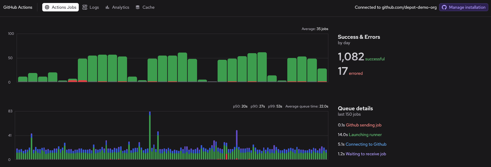 View GitHub Actions jobs